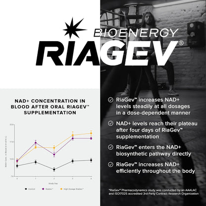 Toniiq Ultra High Potency NAD+ Supplement – RiaGev Complex with D-Ribose, Niacin, and Nicotinamide
