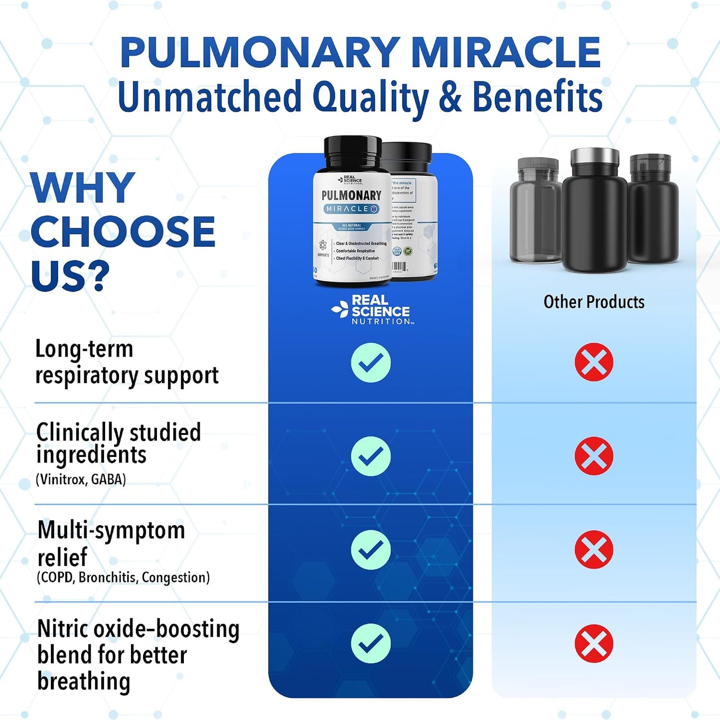 Pulmonary Miracle Lung Support Capsules - Lung Support Supplement with Vinitrox & GABA for Respiratory Wellness, 60 Caps (3-Pack) - görsel 8