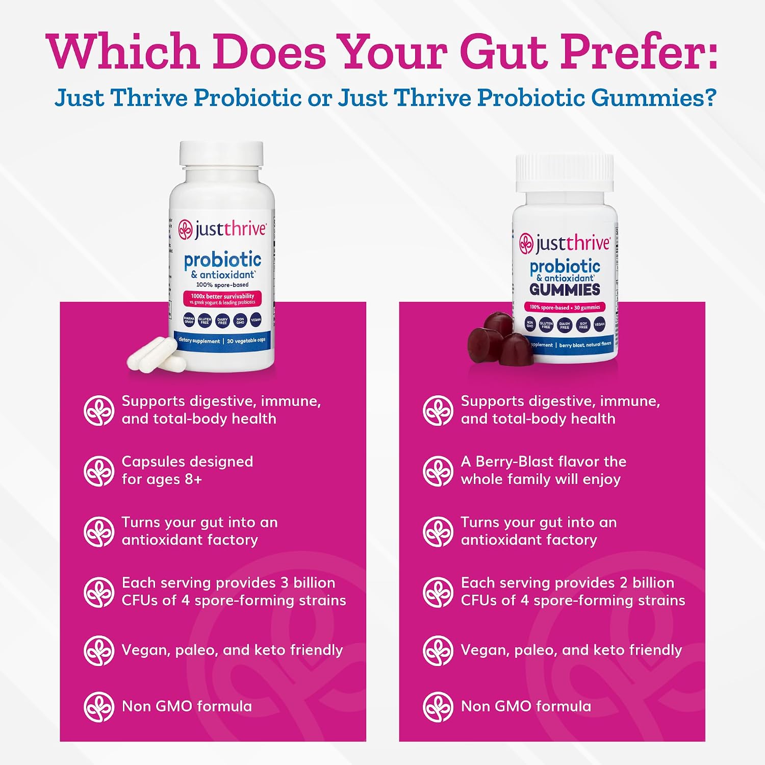 Just Thrive Probiotic Gummies - Berry Blast - 30 Count - görsel 6