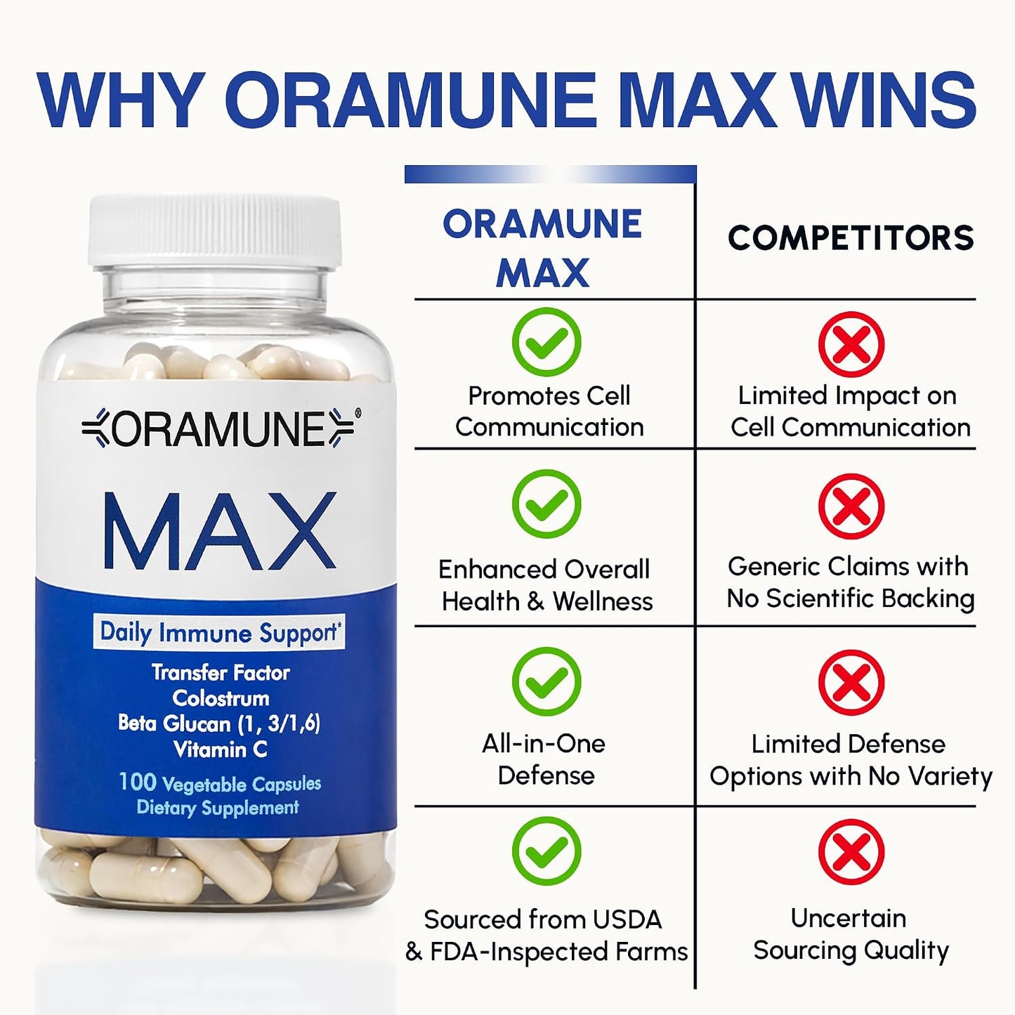 Oramune Max Support Supplement | Transfer Factor, Bovine Colostrum, Beta-Glucan and Vitamin C - 100 Capsules - görsel 6
