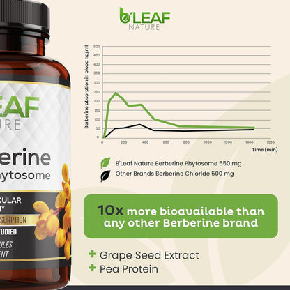 B'Leaf Nature Berberine Phytosome, 120 Capsules – 1100mg Berberine Supplement for Metabolic and Heart Health – Vegan, Gluten-Free, Non-GMO Berberine Phytosome Capsules for Immune Support