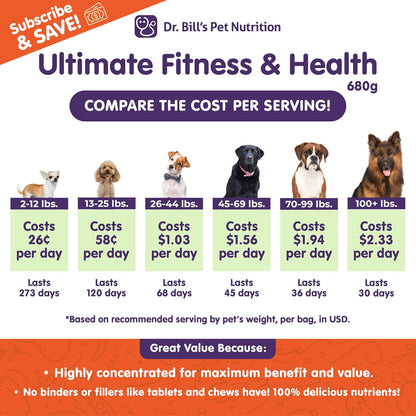 Dr. Bill’s Canine Ultimate Fitness & Health Daily Dog Multivitamin - 680g