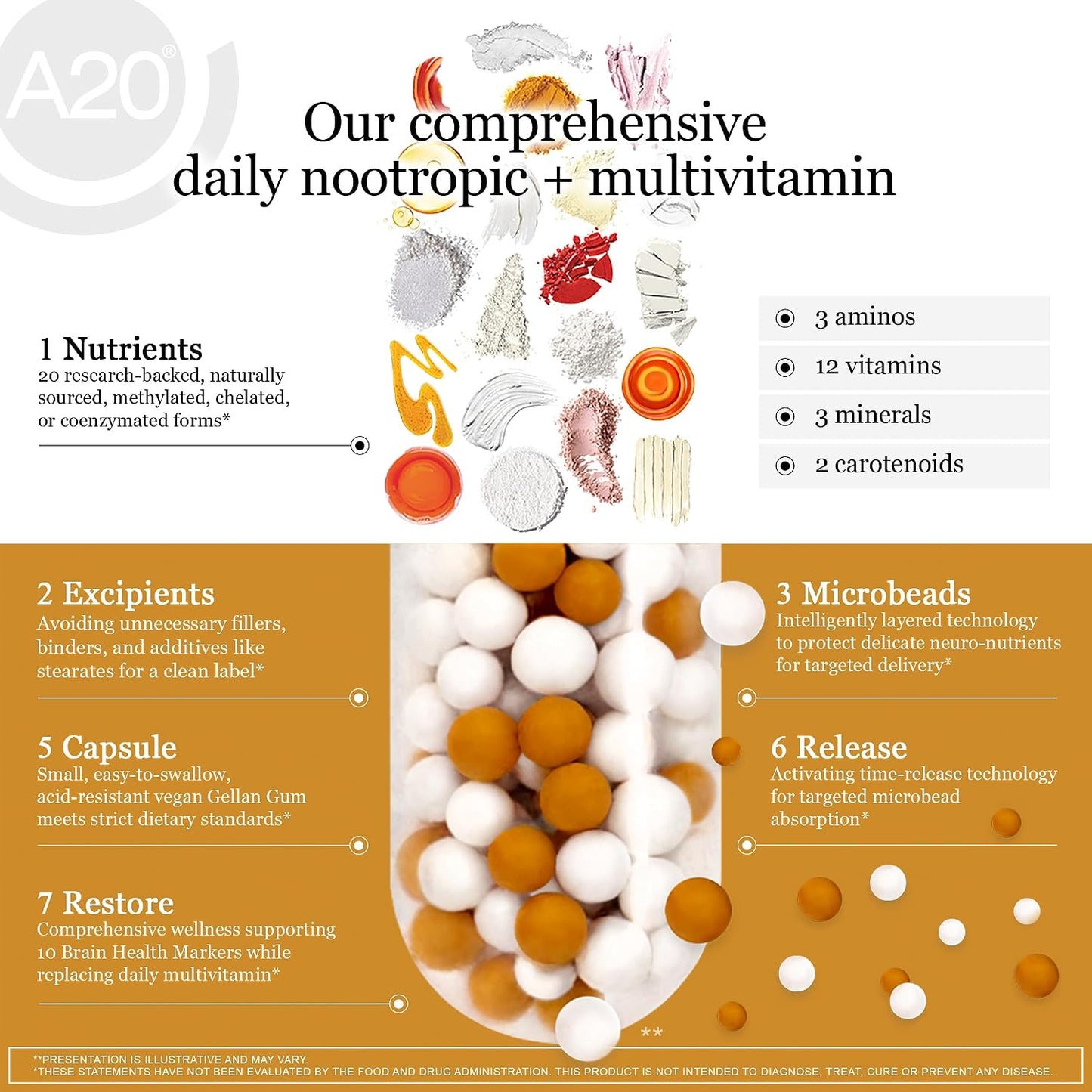 HCF A20 Microbead Brain Health Supplements for Adults for Memory, Focus, Calm, Mood, Alertness, Attention, Vision, Sleep, Immune System, 20 Premium Nootropic Nutrients Multivitamin & 7 Advances® Tech - görsel 5