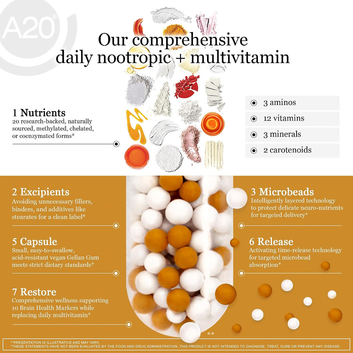 HCF A20 Microbead Brain Health Supplements for Adults for Memory, Focus, Calm, Mood, Alertness, Attention, Vision, Sleep, Immune System, 20 Premium Nootropic Nutrients Multivitamin & 7 Advances® Tech - görsel 5