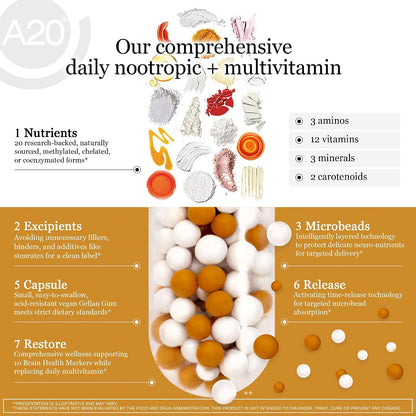 HCF A20 Microbead Brain Health Supplements for Adults for Memory, Focus, Calm, Mood, Alertness, Attention, Vision, Sleep, Immune System, 20 Premium Nootropic Nutrients Multivitamin & 7 Advances® Tech