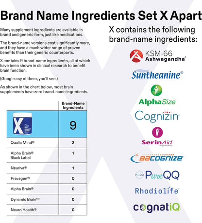 Clear Brain Fog & Focus for Deep Work | X – Science-Backed Brain Performance Supplement