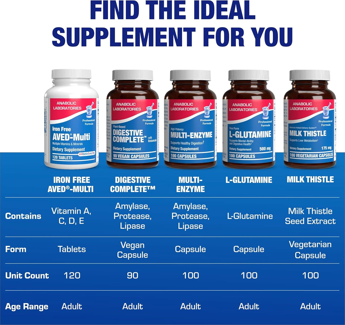 Iron-Free Daily Multivitamin for Men and Women, 120 Tablets - görsel 8