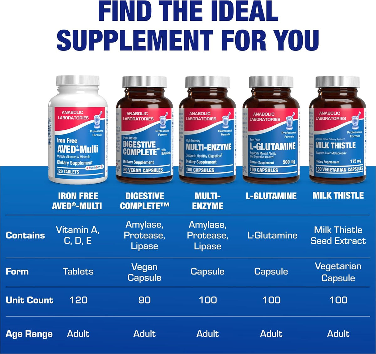 Iron-Free Daily Multivitamin for Men and Women, 120 Tablets - görsel 8