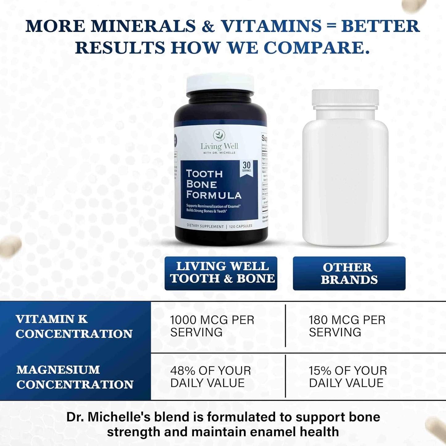 Living Well Dr. Michelle Tooth and Bone Formula with D3, K2 – 120 Capsules - görsel 7