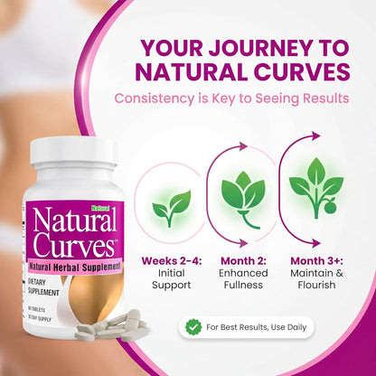 Natural Curves Breast Enhancement Tablets - Herbal Supplement with Fenugreek, Wild Yam, Saw Palmetto - Vegan Non-GMO 60 Tablets