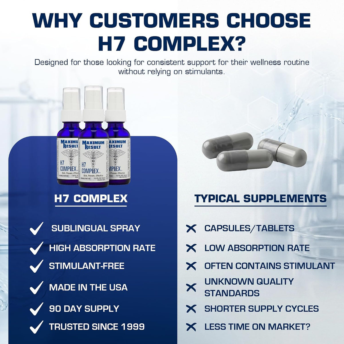 H7 Complex Homeopathic Sublingual Spray for Vitality – 3-Month Supply - görsel 4