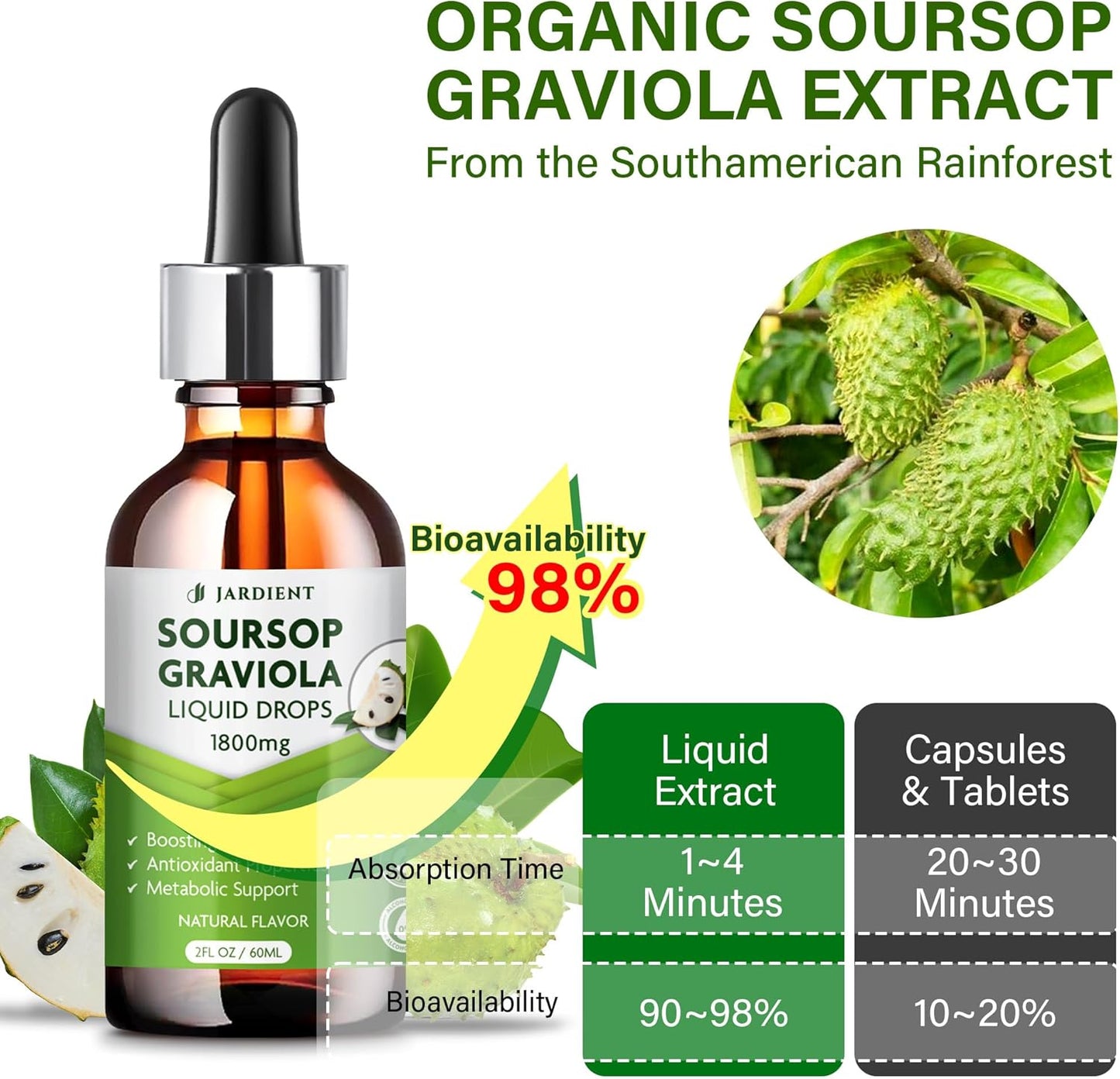 Jardient Soursop Bitters Extract Liquid Oil – Organic Graviola Supplement, 60 ml (2-Pack) - görsel 6