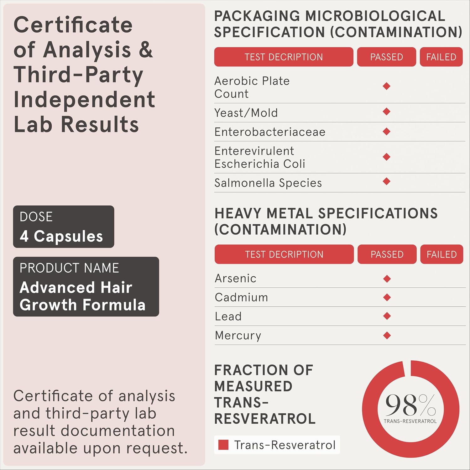 iRestore Advanced Hair Growth Supplement for Women with Lustriva - görsel 8