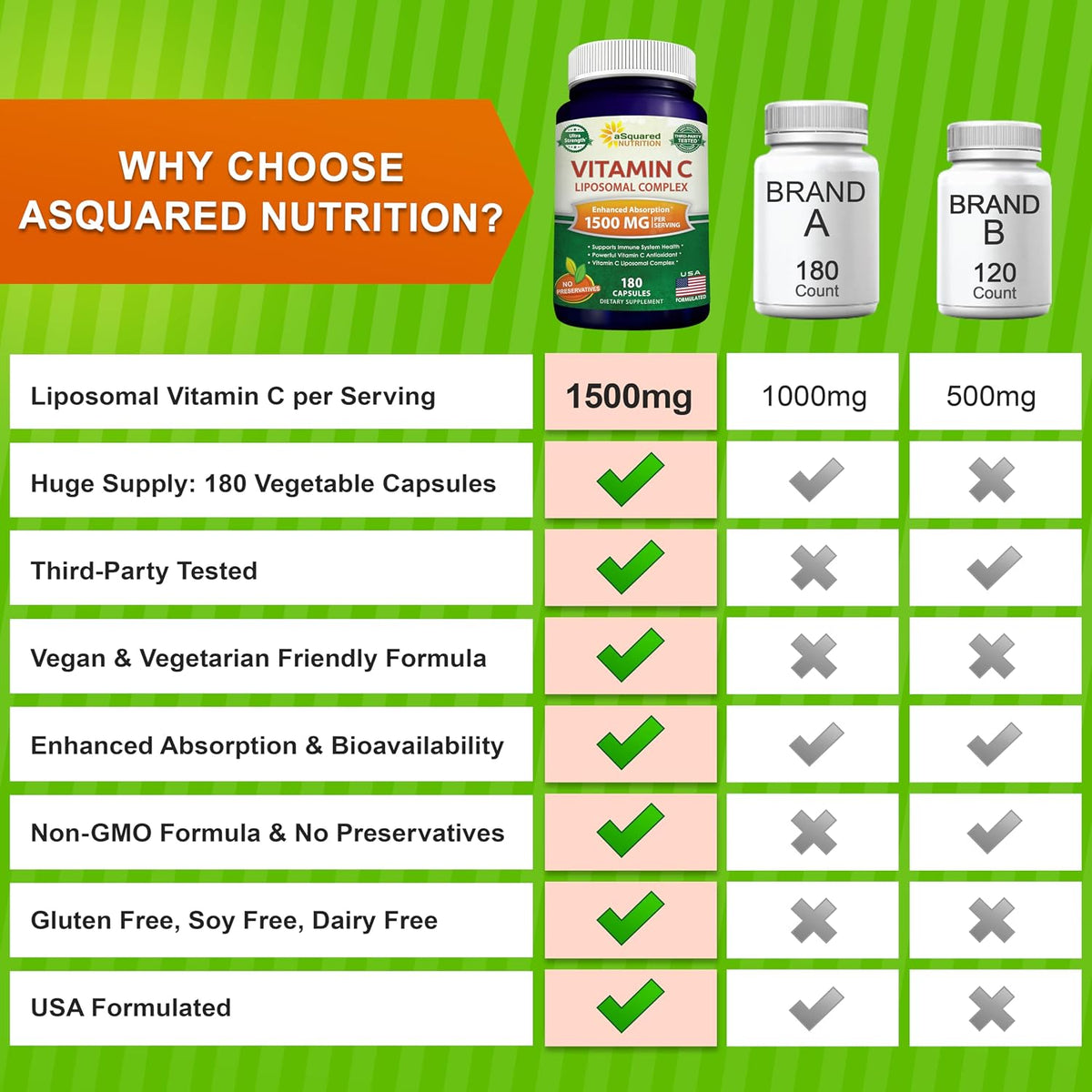 aSquared Nutrition Vitamin C Liposomal Complex - 1500mg - 180 Capsules - High Absorption Supplement - görsel 4