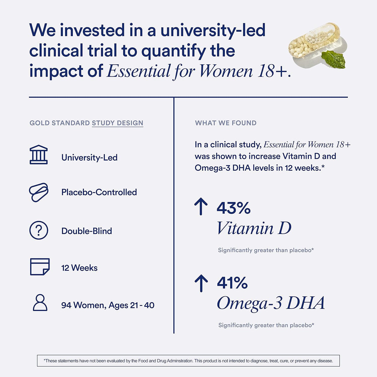 Ritual Women's 18+ Daily Multivitamin – 9 Key Nutrients – 60 Capsules (30 Servings) - görsel 6