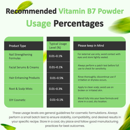 Talsen Chemicals Biotin (Vitamin B7) Powder - Non-GMO, Gluten-Free - 113g
