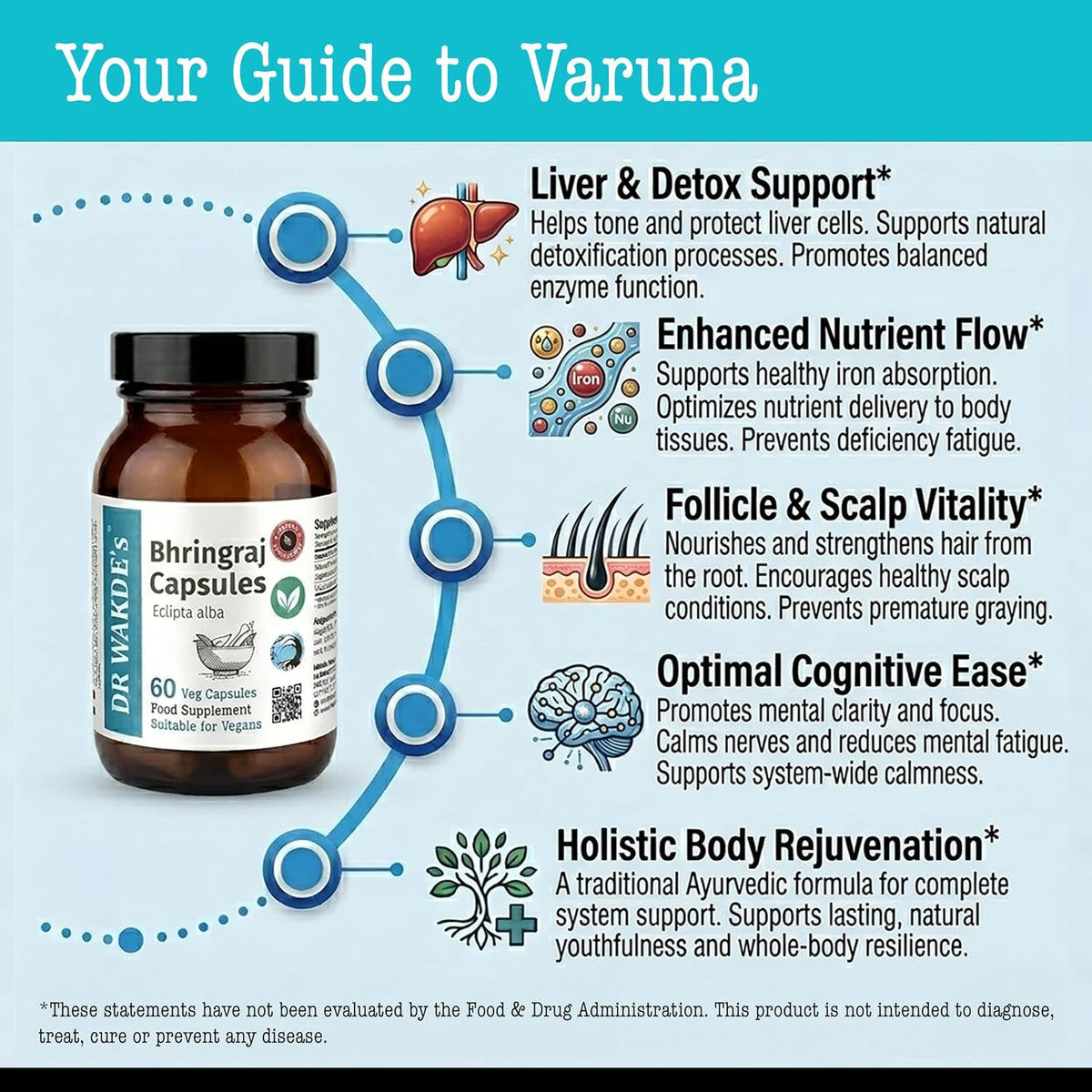 DR WAKDE's Bhringraj Capsules for Hair Growth & Liver Support - görsel 3