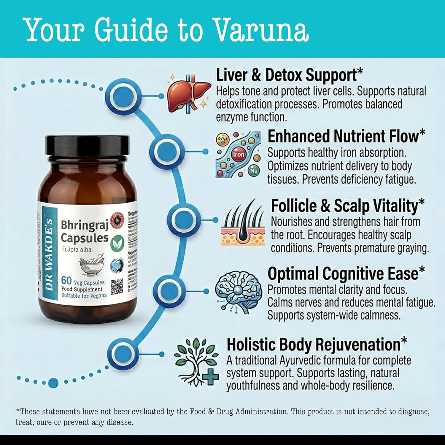 DR WAKDE's Bhringraj Capsules for Hair Growth & Liver Support - görsel 3