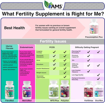 Preconception Plus (180 Capsules) – Fertility and Antenatal Supplement for Women Trying to Conceive