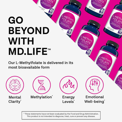 MD Life L-Methylfolate 1 mg - Professional-Grade Active Folate Supplement - 30 Capsules