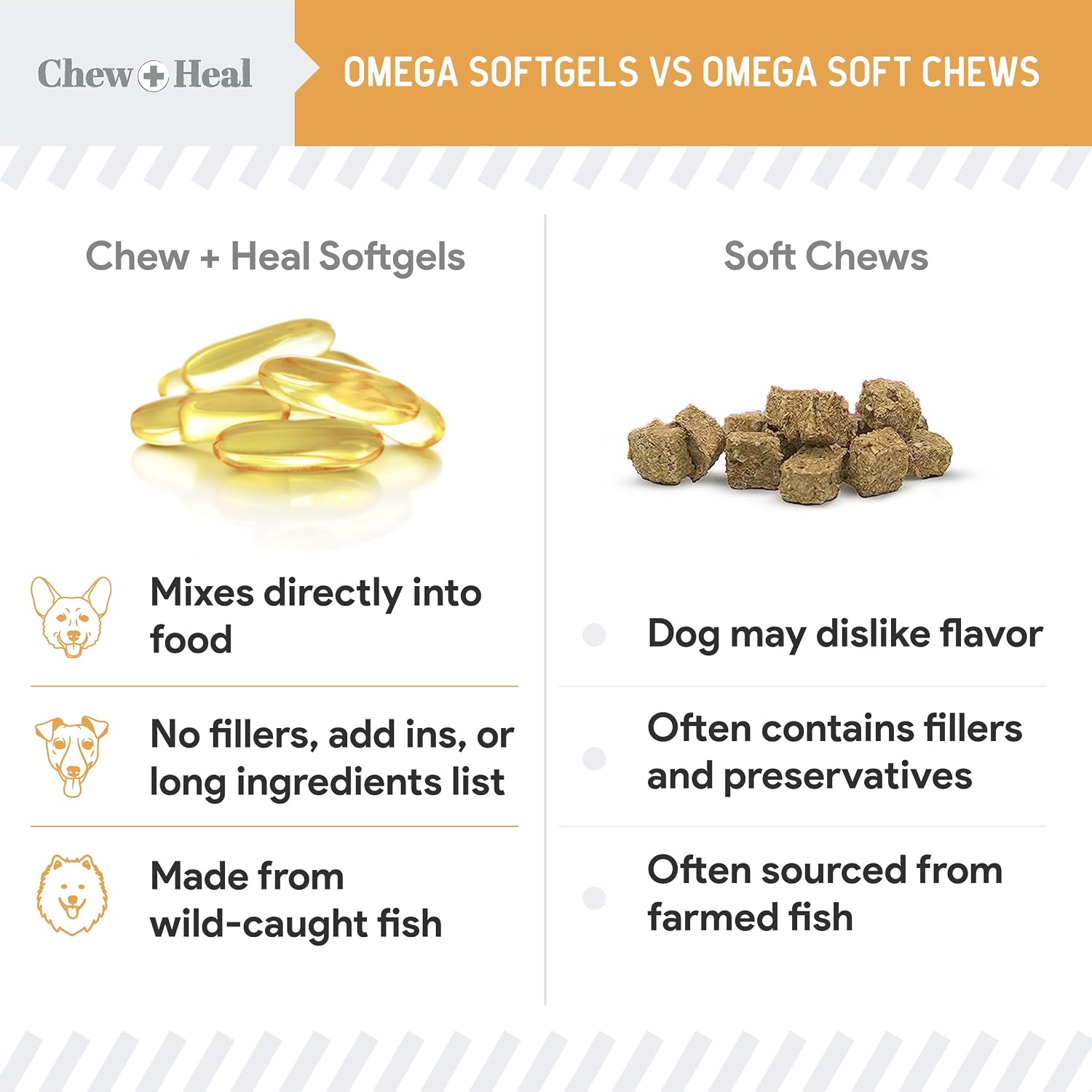 Chew + Heal Labs Wild Caught Omega-3 Fish Oil for Dogs – 300mg Mini Soft gel capsules, 360 Count - görsel 6