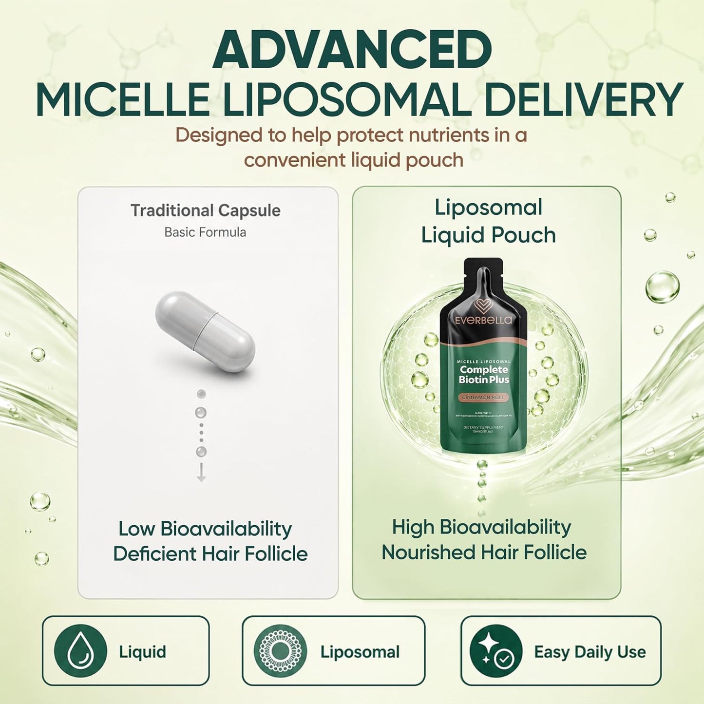 Complete Biotin Plus Liposomal Liquid Pouches - Hair, Skin & Nail Support with Biotin, Pumpkin Seed Oil & Vitamin D3 - Cinnamon Roll Flavour - 15-Day Supply - görsel 2