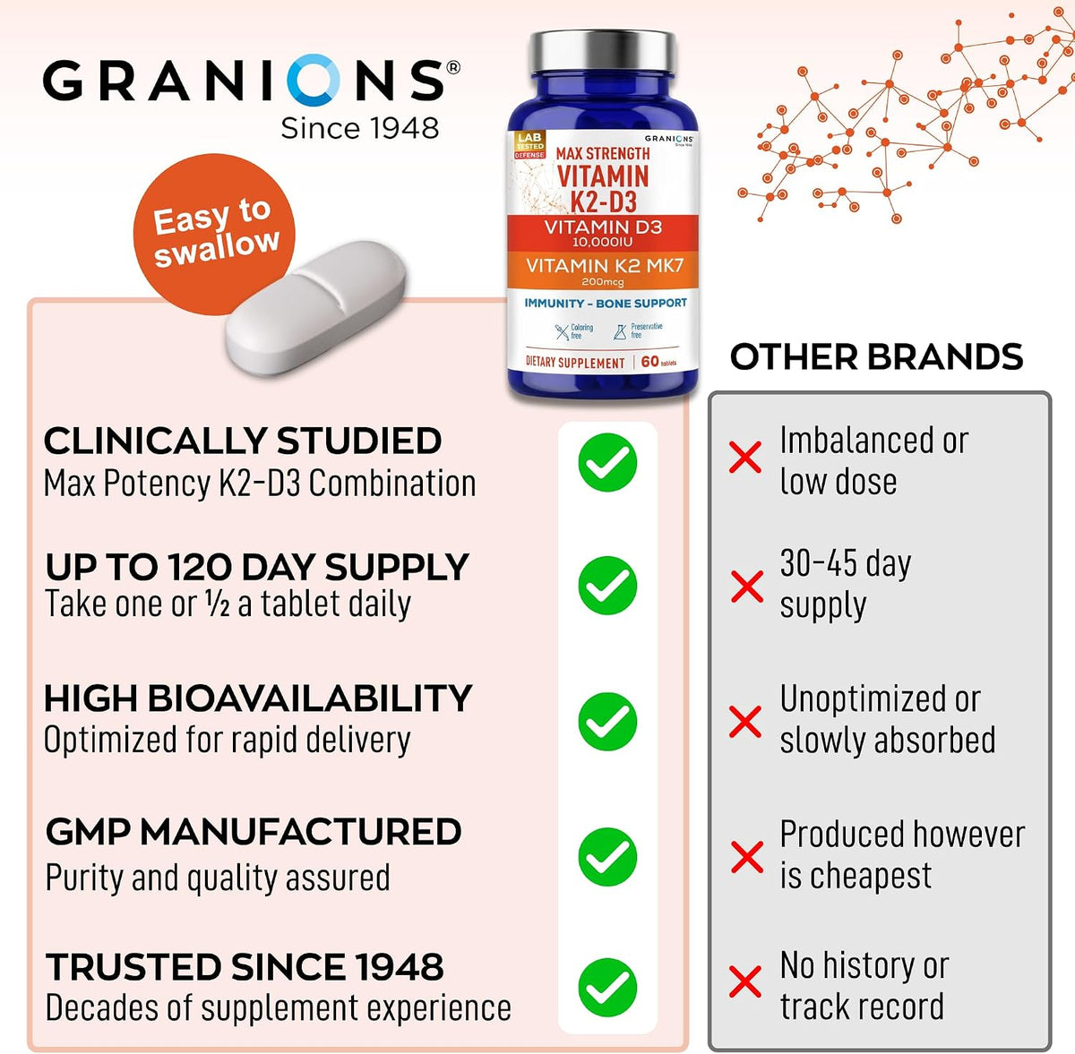 Granions Max Strength Vitamin D3 K2 Supplement - 10,000 IU D3 + 200mcg MK-7 Vitamin K2, 60 Tablets - görsel 6