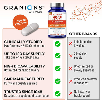 Granions Max Strength Vitamin D3 K2 Supplement - 10,000 IU D3 + 200mcg MK-7 Vitamin K2, 60 Tablets
