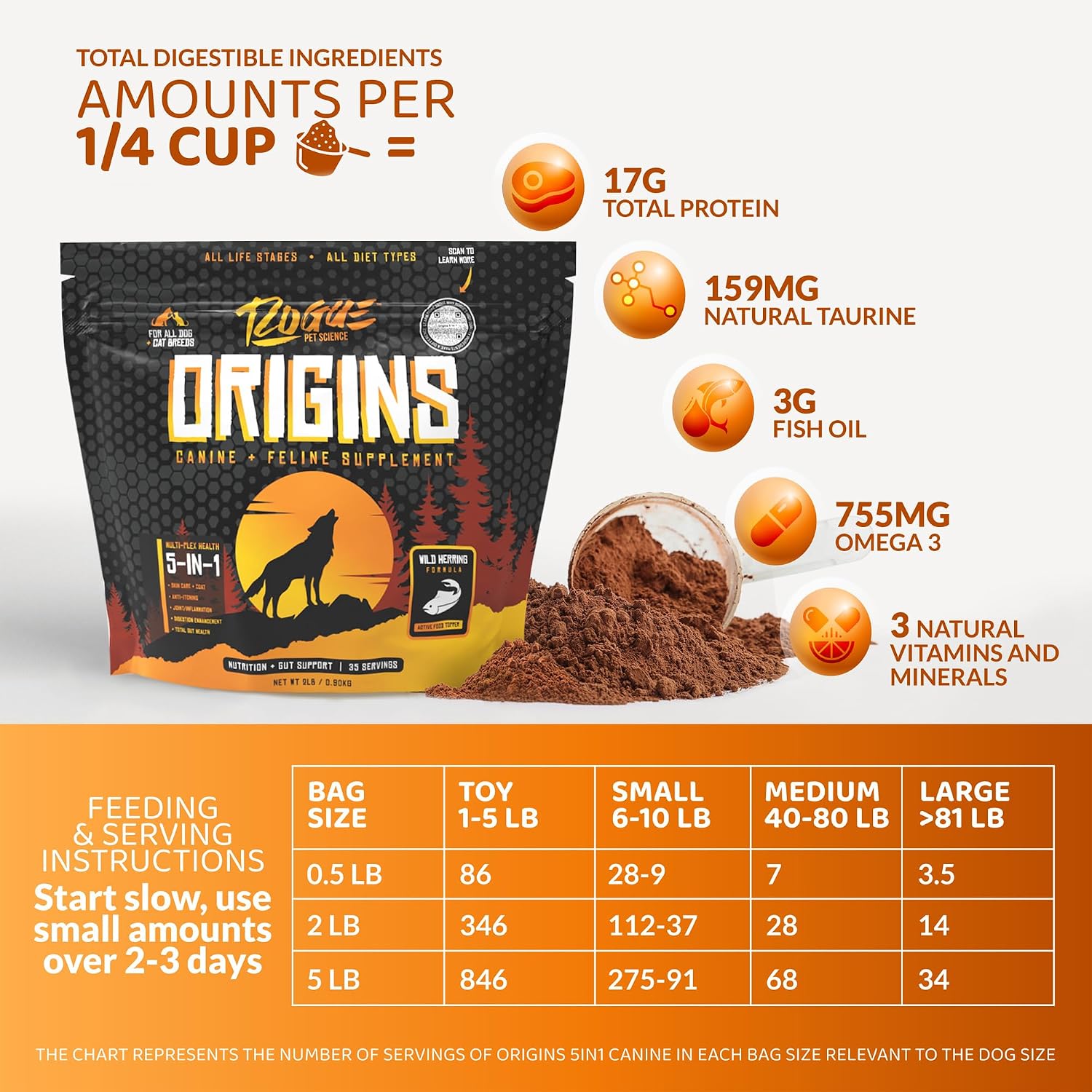 Origins 5-in-1 Dog Supplement – Powdered Meal Topper with Natural Omega-3 Fish Oil (900 g) - görsel 4