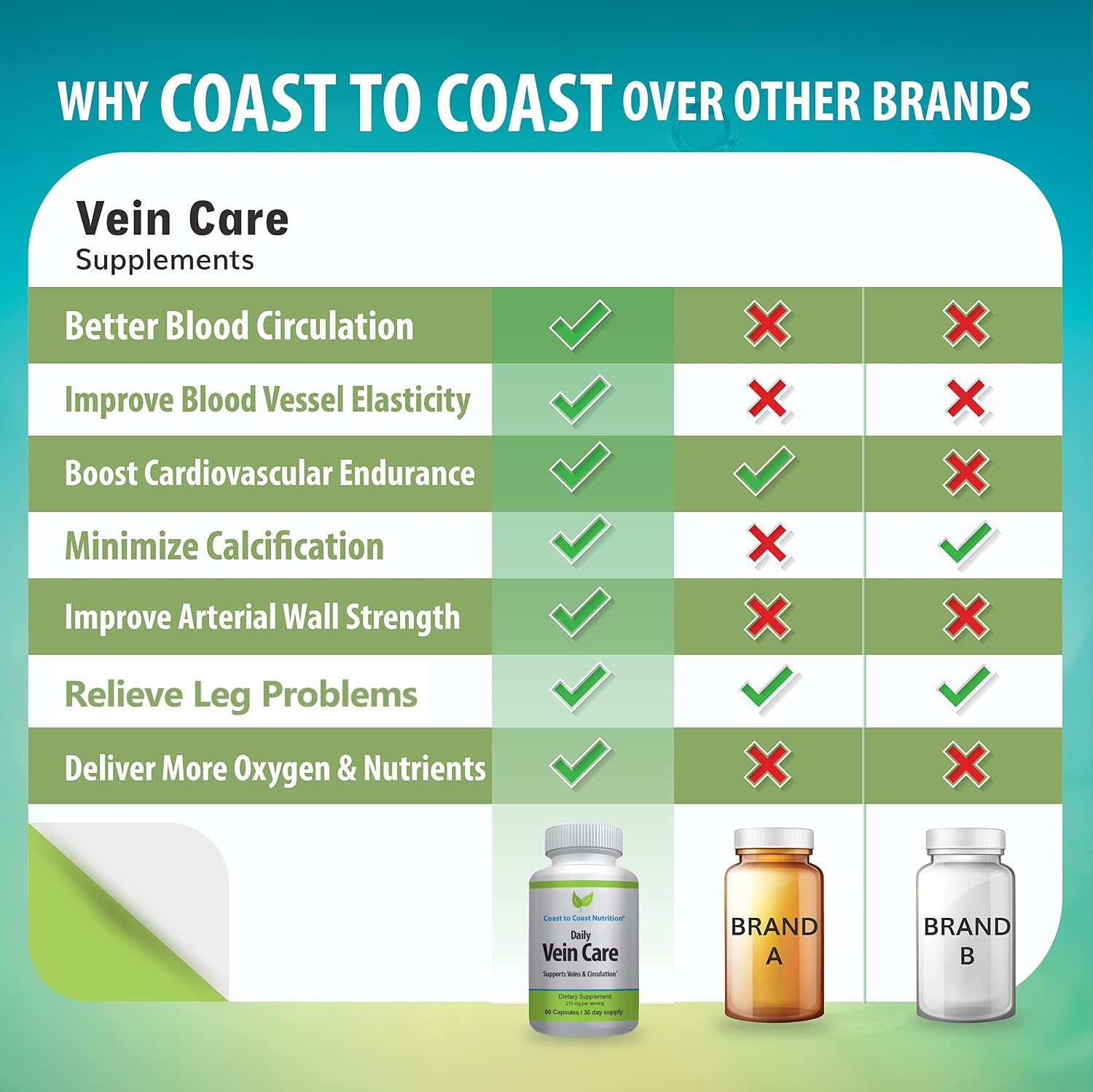Daily Vein Care Supplement — Circulation Formula with Calcium, Vitamin D3, Vitamin K2 & BioPerine (60 Capsules) - görsel 7