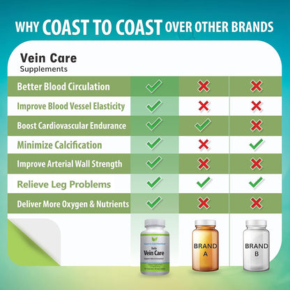 Daily Vein Care Supplement — Circulation Formula with Calcium, Vitamin D3, Vitamin K2 & BioPerine (60 Capsules)