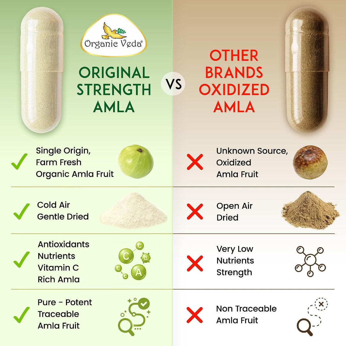 Organic Veda Amla Capsules - 1500mg, 300 Capsules - Natural Vitamin C Supplement - görsel 2