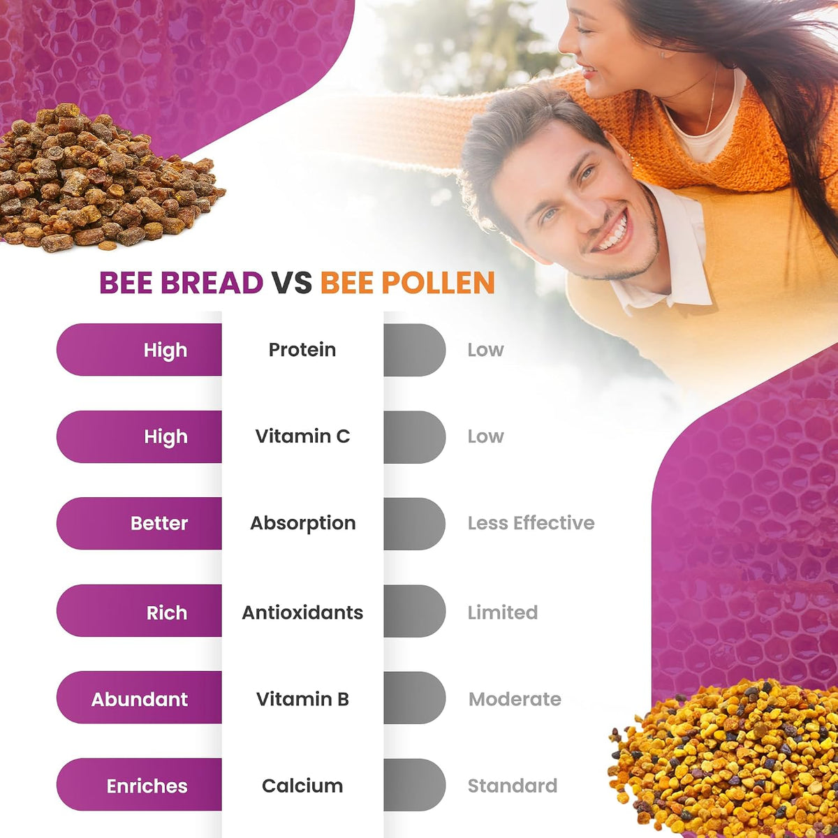 HONEYBEEZONE Bee Bread Capsules – Nutrient-Rich Superfood for Energy Boost, Immune Support Supplement | Non-GM, Gluten-Free, 60 Veggie Capsules - görsel 6