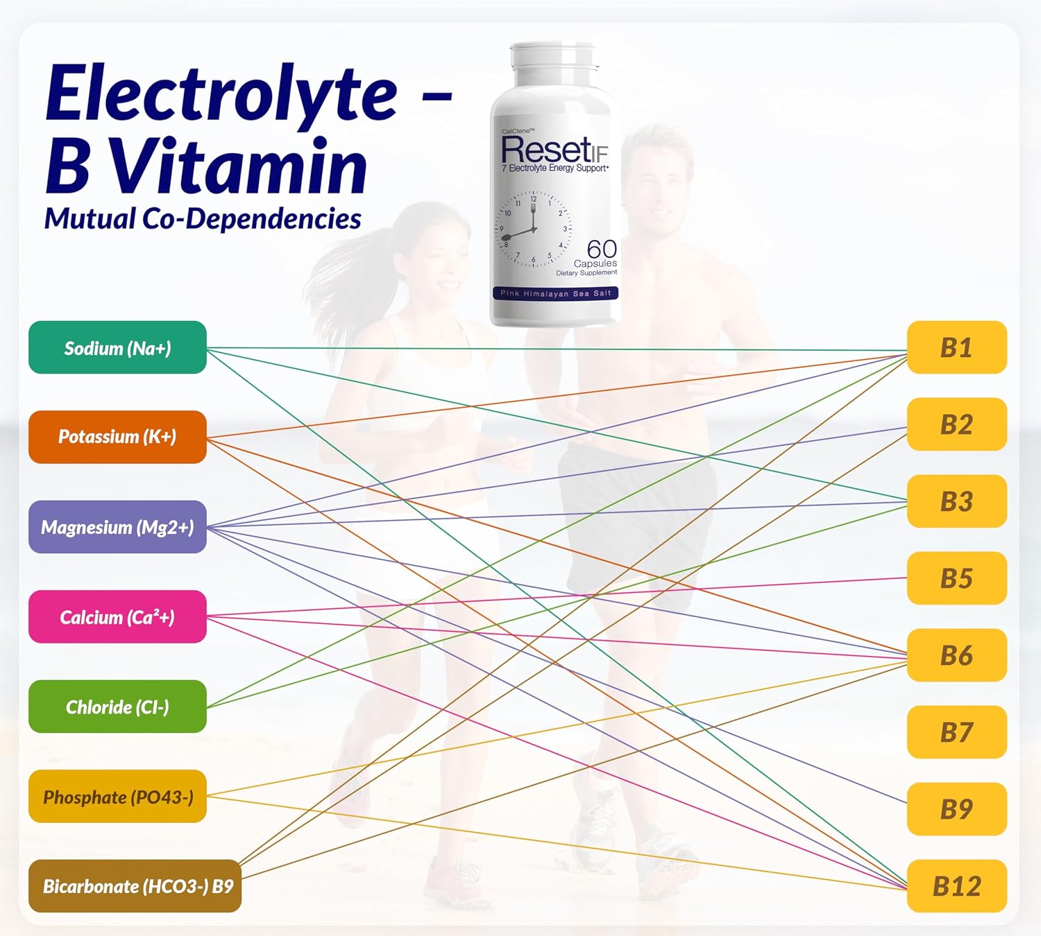 ResetIF, 7 Electrolytes, Methyl B12 & Methyl Folate, Green Tea & Green Coffee Extracts, B Complex, Zinc, 72 Trace Minerals - görsel 2