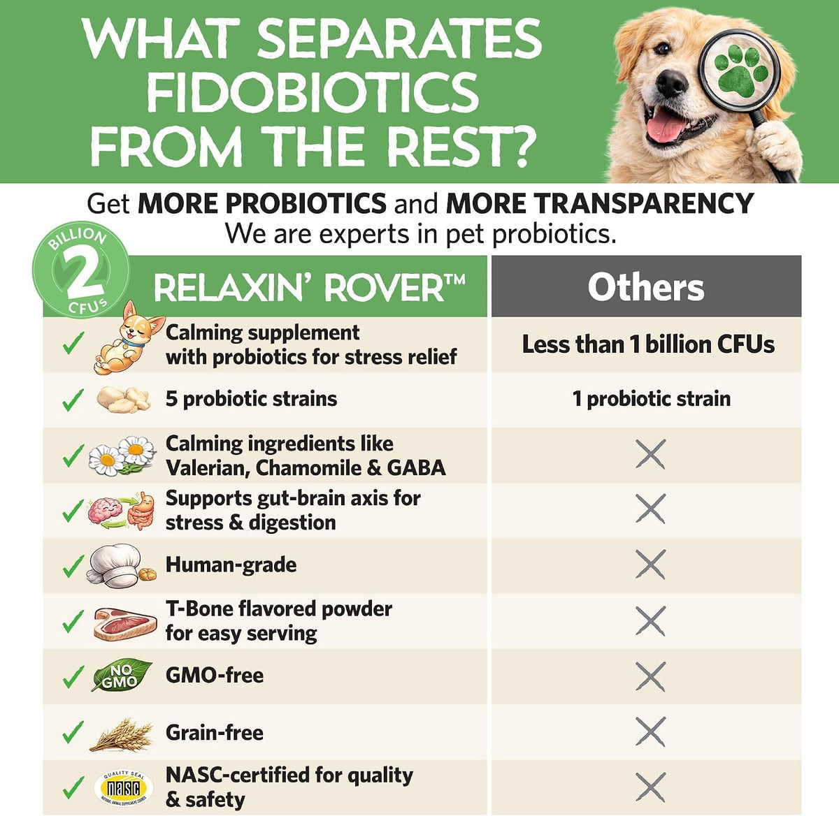 Relaxin’ Rover Calming Supplement for Dogs with Probiotics, Valerian, Chamomile & GABA – T-Bone Flavour (20 Servings) - görsel 9