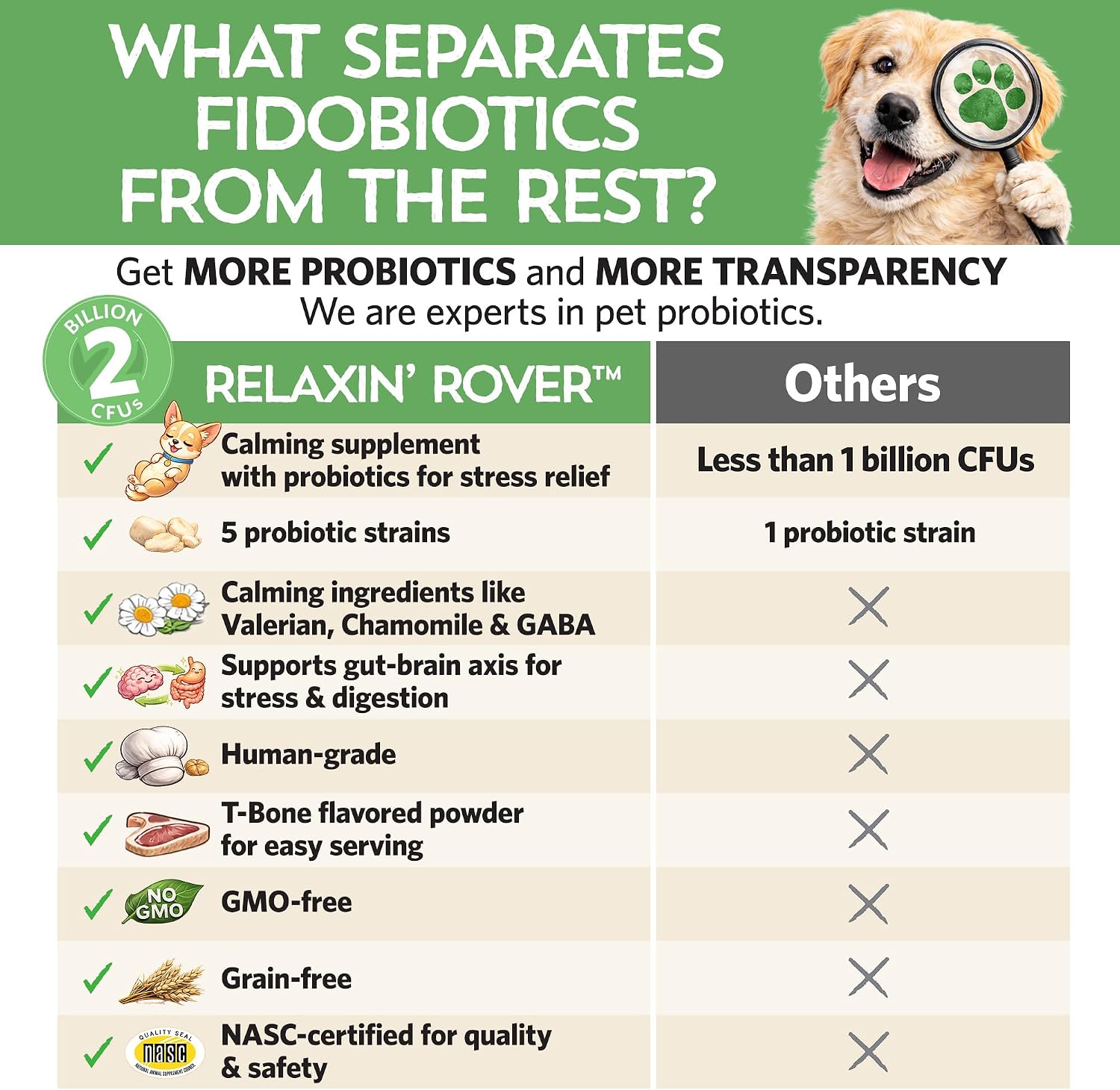 Relaxin’ Rover Calming Supplement for Dogs with Probiotics, Valerian, Chamomile & GABA – T-Bone Flavour (20 Servings) - görsel 9