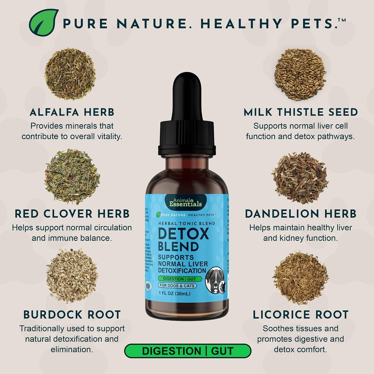 Animal Essentials Detox Blend - Liver Support for Dogs & Cats - Organic Herbal Formula - 30 ml - görsel 4