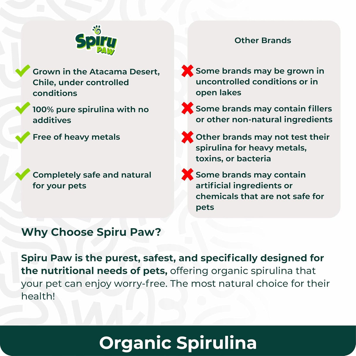 SPIRU PAW Spirulina Powder for Dogs & Cats - Plant-Based Microalgae Food Topper, 3 oz - görsel 5