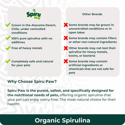 SPIRU PAW Spirulina Powder for Dogs & Cats - Plant-Based Microalgae Food Topper, 3 oz