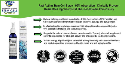 Stem Cell Worx – Cellular Support Spray