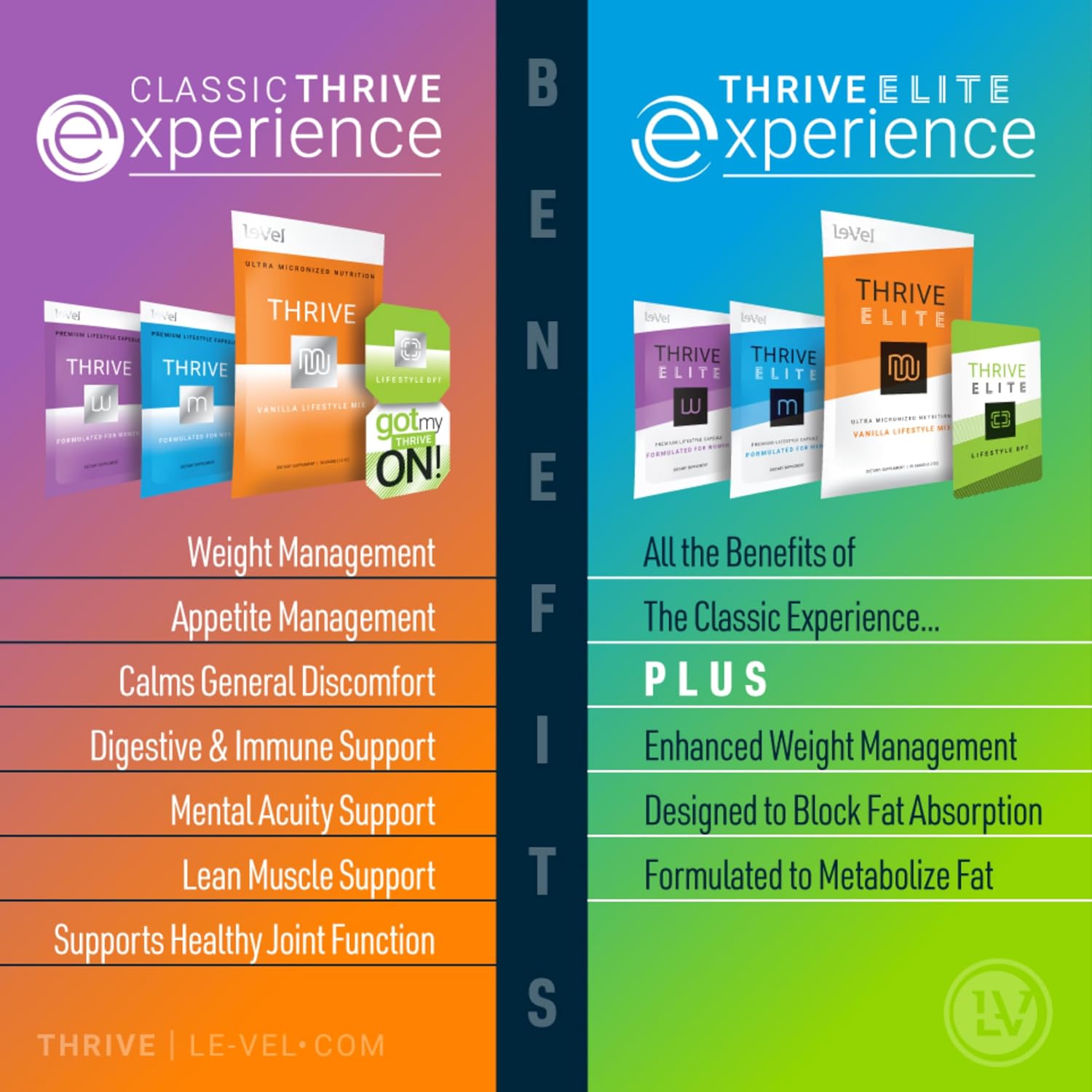 Le-Vel Thrive M Premium Lifestyle Capsules for Men - görsel 7