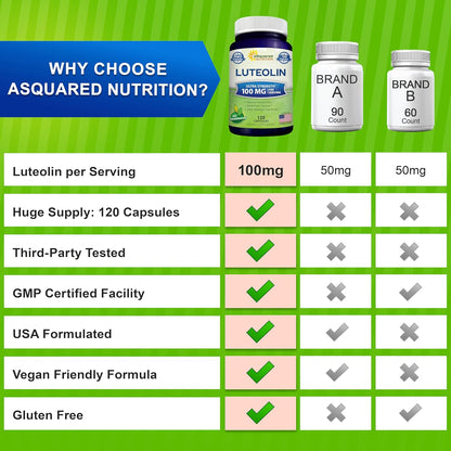 Luteolin 100mg – 120 Capsules – Brain & Memory Support
