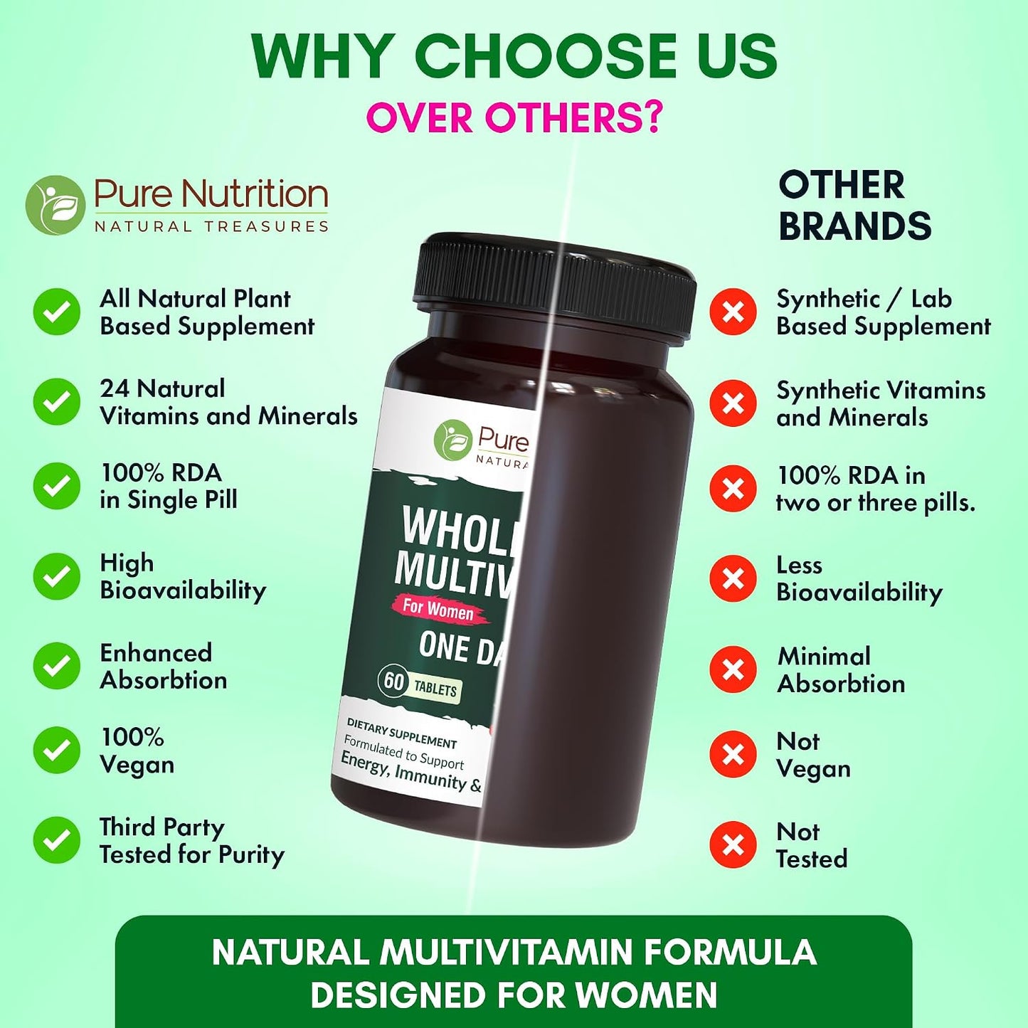 Pure Nutrition Whole Food Multivitamin for Women | 60 Tablets | One-A-Day | 100% NRV | 24 Natural Vitamins and Minerals - görsel 4