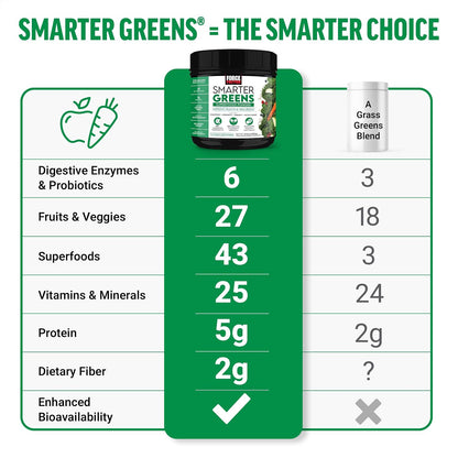 Force Factor Smarter Greens Superfoods Powder – with Probiotics, Digestive Enzymes & 40+ Superfoods