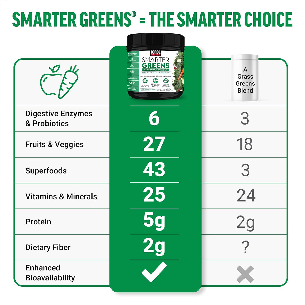 Force Factor Smarter Greens Superfoods Powder - 3-Pack (90 Servings) - görsel 3
