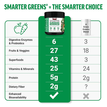 Force Factor Smarter Greens Superfoods Powder - 3-Pack (90 Servings)