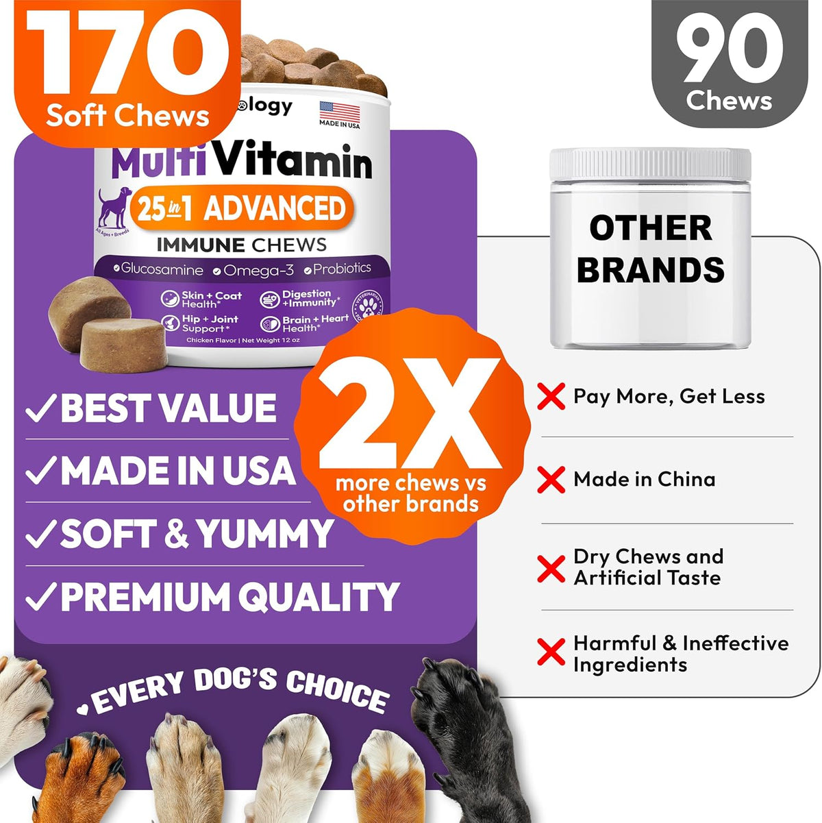 Petsology Dog Multivitamin Chewable - 170 Chews - görsel 5
