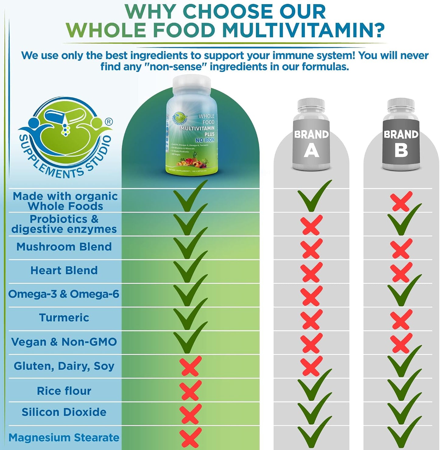 SUPPLEMENTS STUDIO Vegan Whole Food Multivitamin Without Iron - 180 Capsules - görsel 7