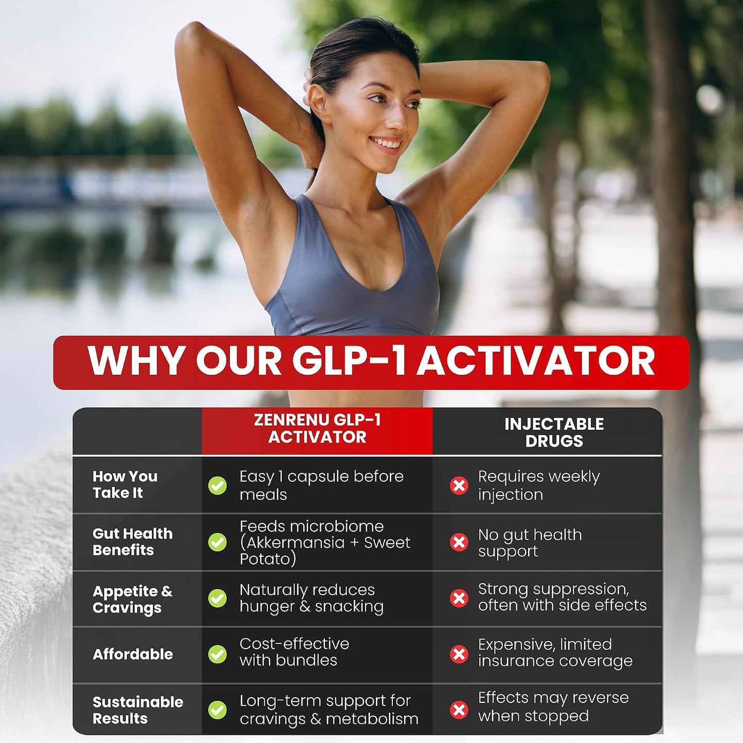Zenrenu GLP-1 Supplement for Women – Natural Metabolism, Appetite & Craving Support with Super Berberine and Akkermansia Probiotic (60 Vegan Capsules) - görsel 8