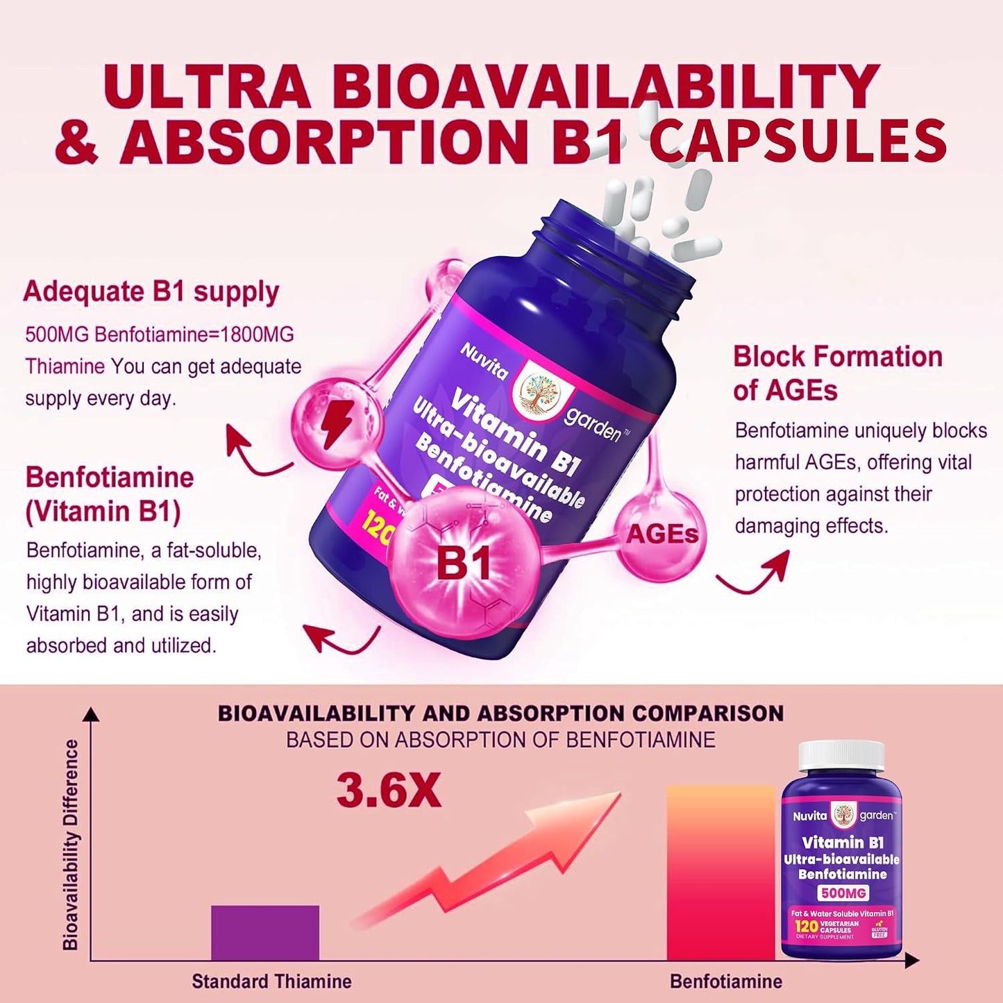 Benfotiamine 500mg | 120 Vegetarian Capsules | Fat-Soluble Thiamine Vitamin B1 | Supports Normal Nervous System Function | Non-GMO | Gluten-free - görsel 3
